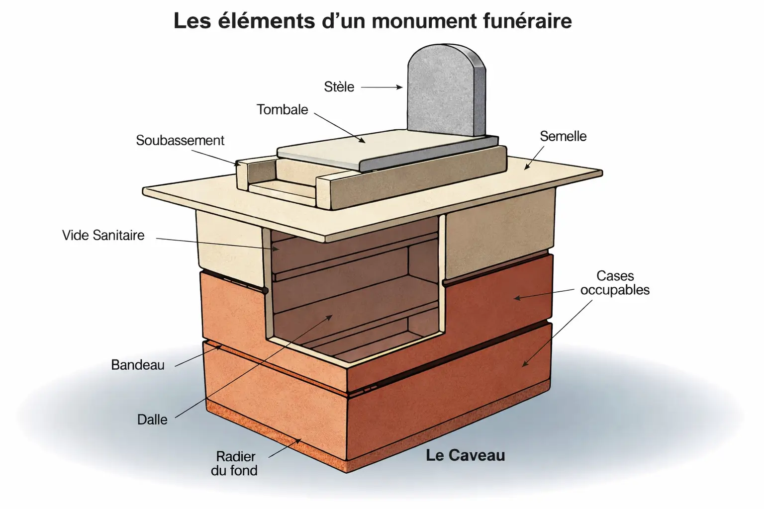 Schéma d’un monument funéraire complet par marbrerie-pompes-funebres-mauvezin à Mauvezin